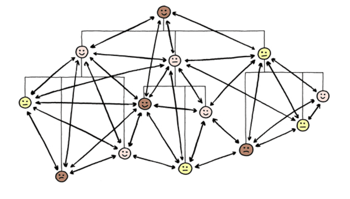 Organizational layers