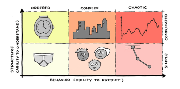 Structure-Behavior model